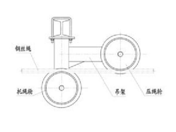 猴車托繩輪 猴車托繩輪