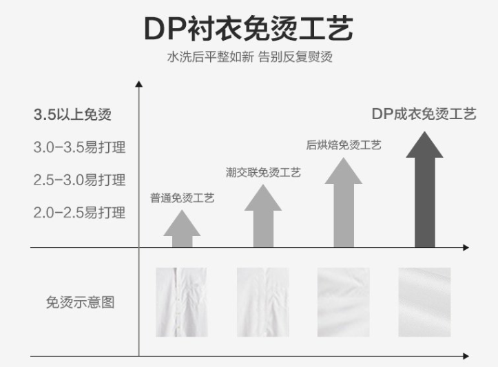 男士長袖襯衫，工作服襯衫，職業(yè)裝襯衫